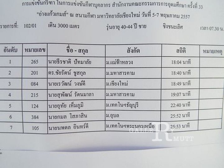 Sample-0216.jpg - ประมวลภาพการแข่งขันกีฬาบุคลากรสำนักงานคณะกรรมการการอุดมศึกษา ครั้งที่ 33 "อ่างแก้วเกมส์" ณ มหาวิทยาลัยเชียงใหม่ ระหว่างวันที่ 1 - 8 พฤษภาคม 2557 ที่ผ่านมา