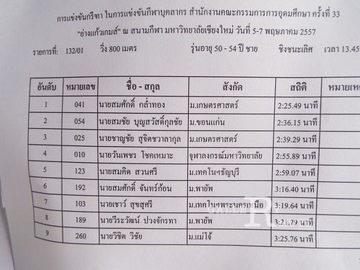 Sample-0220.jpg - ประมวลภาพการแข่งขันกีฬาบุคลากรสำนักงานคณะกรรมการการอุดมศึกษา ครั้งที่ 33 "อ่างแก้วเกมส์" ณ มหาวิทยาลัยเชียงใหม่ ระหว่างวันที่ 1 - 8 พฤษภาคม 2557 ที่ผ่านมา