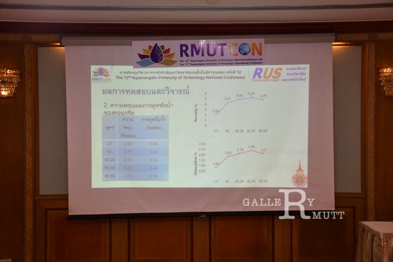 20220520-RMUT-CON2-222.JPG