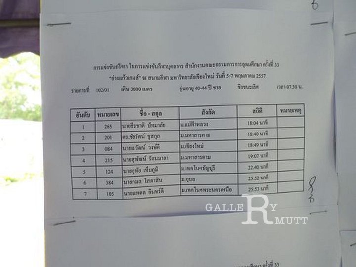 Sample-0215.jpg - ประมวลภาพการแข่งขันกีฬาบุคลากรสำนักงานคณะกรรมการการอุดมศึกษา ครั้งที่ 33 "อ่างแก้วเกมส์" ณ มหาวิทยาลัยเชียงใหม่ ระหว่างวันที่ 1 - 8 พฤษภาคม 2557 ที่ผ่านมา